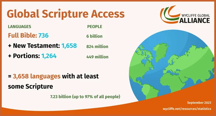Global Scripture Access 2023